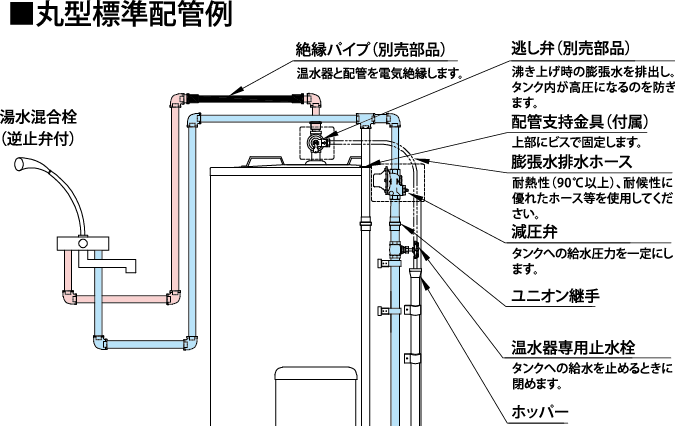 四変テック 電気温水器 ユノエース [SN1-40K4] 小型キッチンタイプ 給湯専用 でんき温水器 メーカー直送 