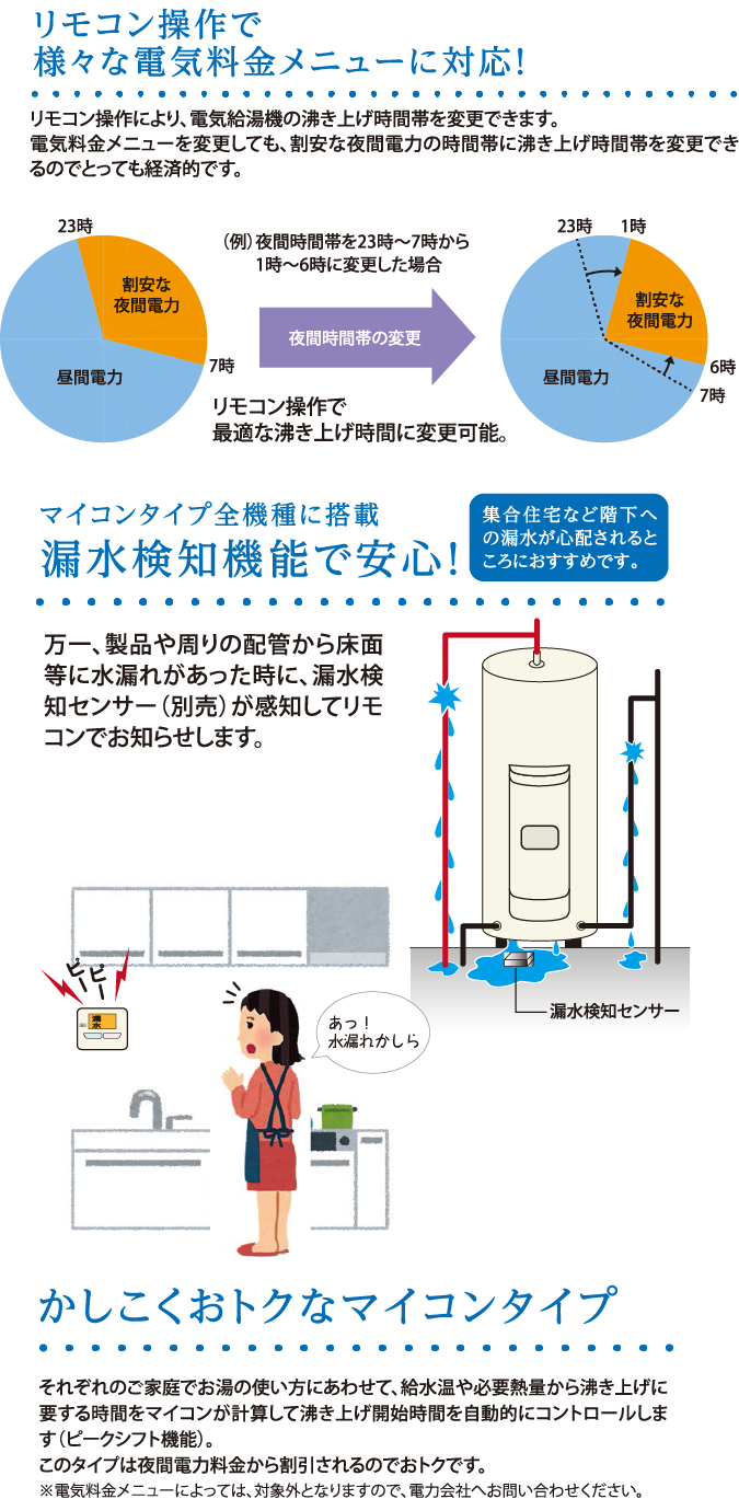 SRG-306G　三菱電機　電気温水器　角型　300Lタイプ　給湯専用タイプ　標準圧力型　本体のみ - 2