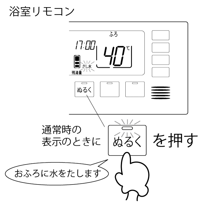 エコキュート フルオートタイプ