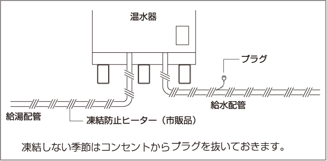 でんき温水器の凍結防止工事