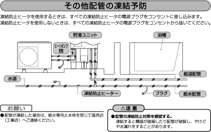 エコキュートの凍結防止工事