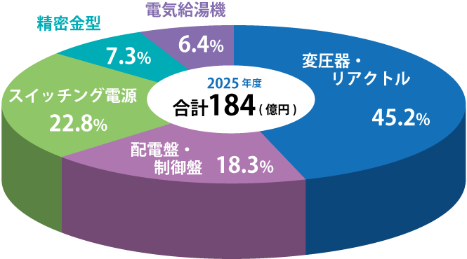 L09_hiritsu