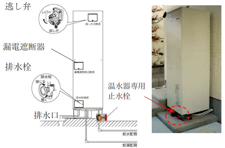 角型タイプ