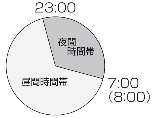 夜間時間帯