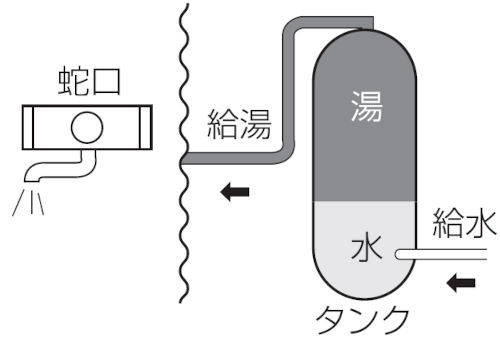 お湯の利用
