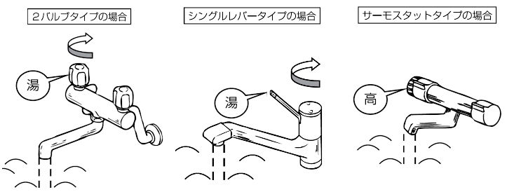 温度調節
