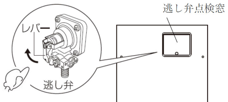逃し弁